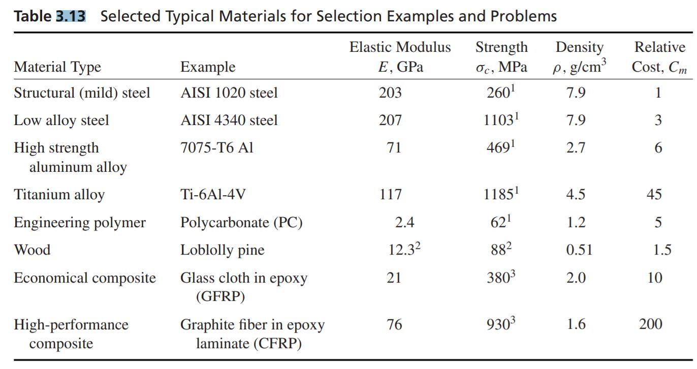 Solved 3.18 A spherical pressure vessel that must hold