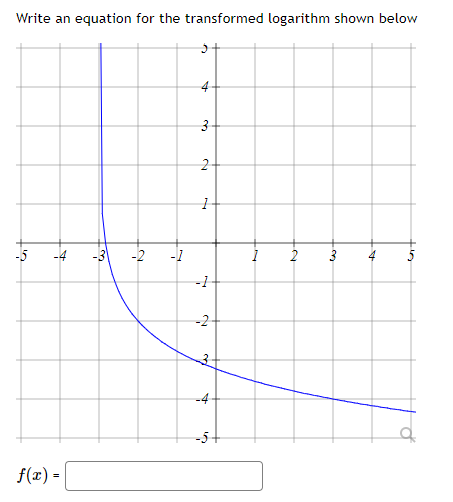 Solved Write an equation for the transformed logarithm shown | Chegg.com