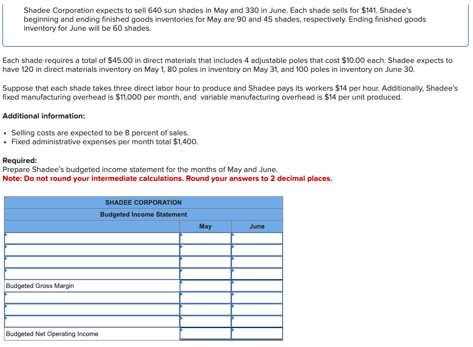 Shadee Corporation expects to sell 640 sun shades in