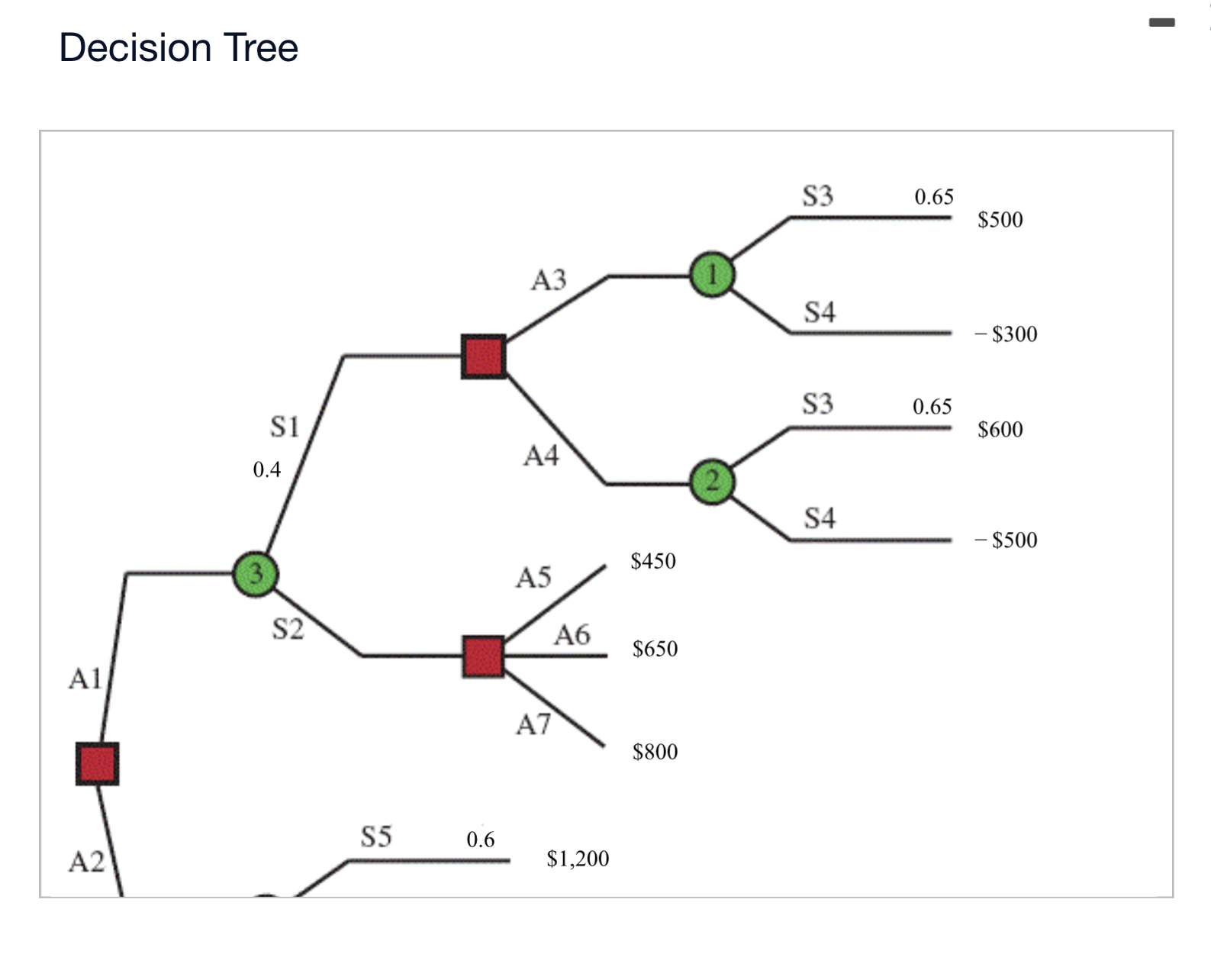 Use the accompanying decision tree to complete parts | Chegg.com