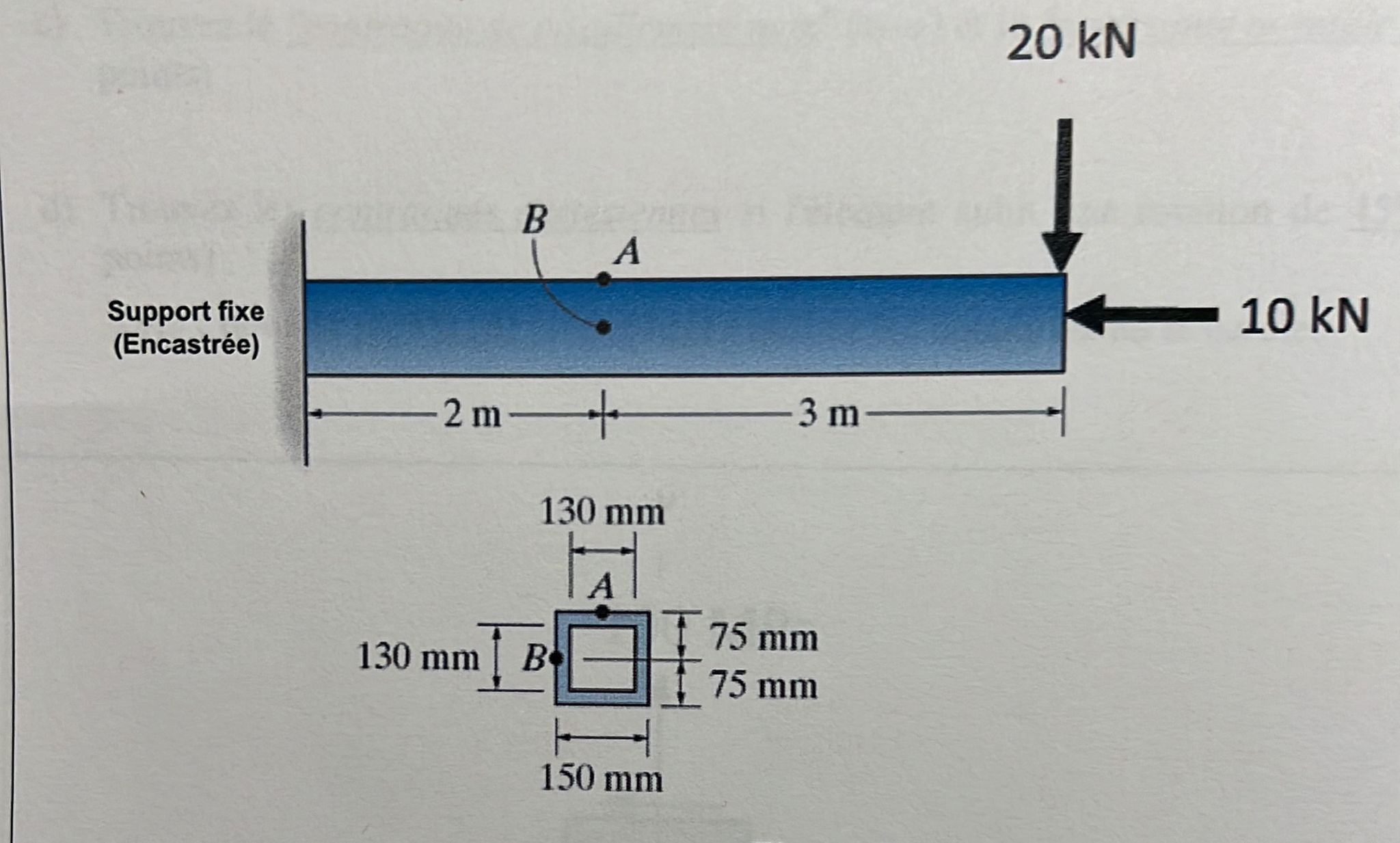 Solved 20kN Support Fixe (Encastrée)Consider The Cantilever | Chegg.com