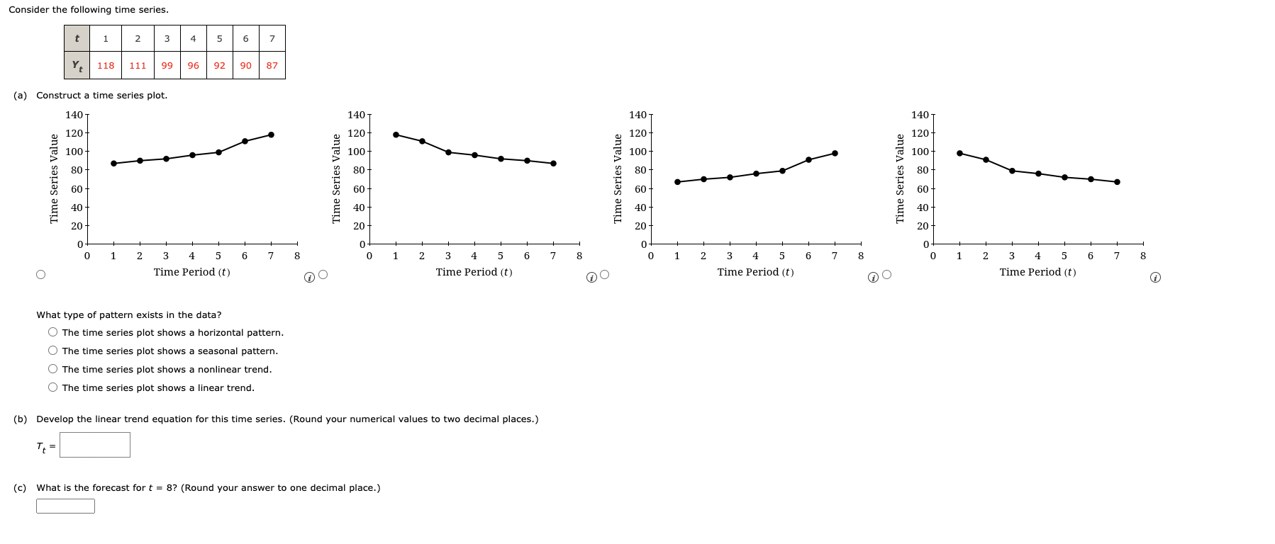 Solved Consider the following time series. (a) Construct a | Chegg.com