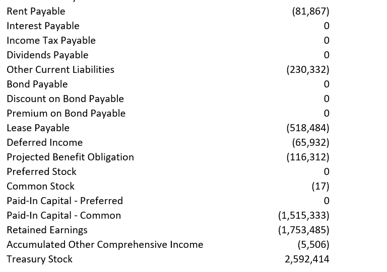 there are a few more transactions (listed below) that | Chegg.com