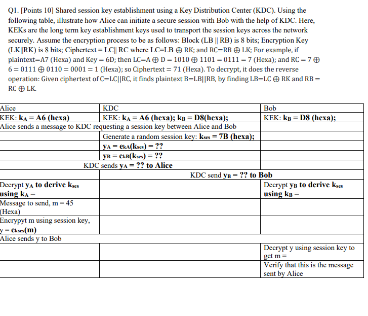 Q1. [Points 10] Shared session key establishment | Chegg.com