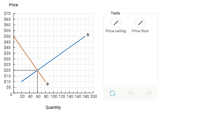 Consider the market shown below. a. Draw an example