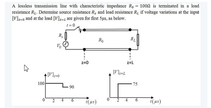 Solved A Lossless Transmission Line With Characteristic | Chegg.com