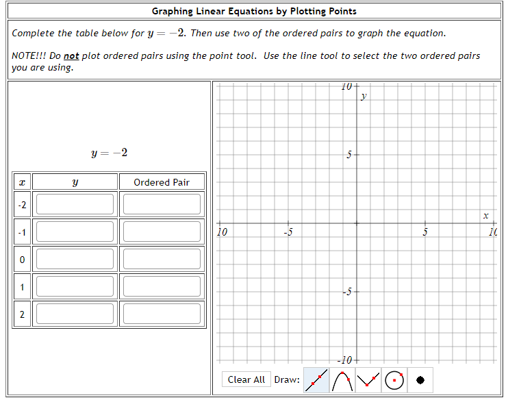 Solved Graphing Linear Equations by Plotting Points Complete | Chegg.com