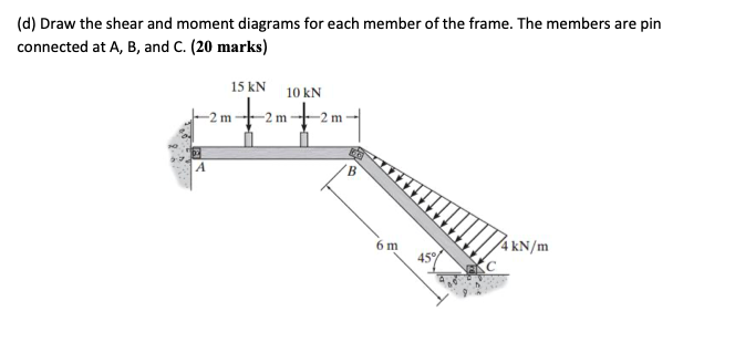Solved Draw the shear and moment diagrams for each member of | Chegg.com