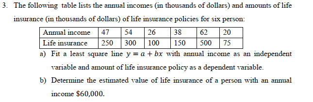 Solved The Following Table Lists The Annual Incomes In 5739