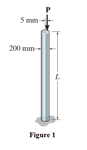 Solved The Aluminum Rod Is Fixed At Its Base And Free And At 