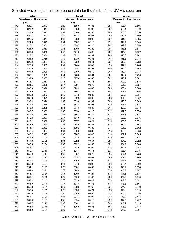 Data And Report Submission - Chemical Kinetics | Chegg.com