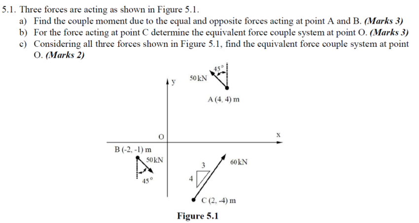 Solved 5.1. Three forces are acting as shown in Figure 5.1. | Chegg.com