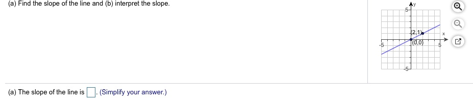 Solved (a) Find the slope of the line and (b) interpret the | Chegg.com