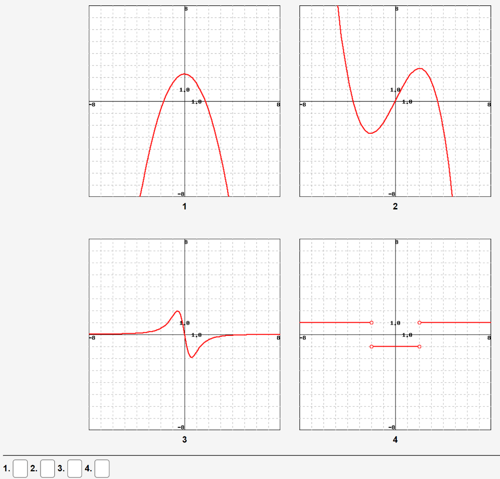 Solved (1 point) Match the graph of each function in A | Chegg.com