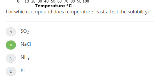 Solved The graph below shows the solubility of various | Chegg.com