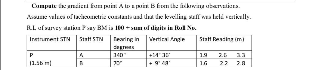 Solved Compute the gradient from point A to a point B from | Chegg.com
