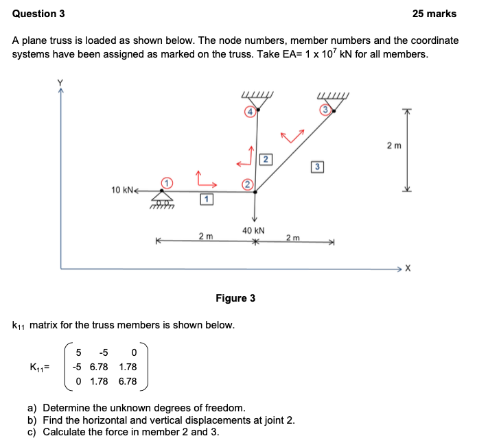 Solved Question 3 25 marks A plane truss is loaded as shown | Chegg.com