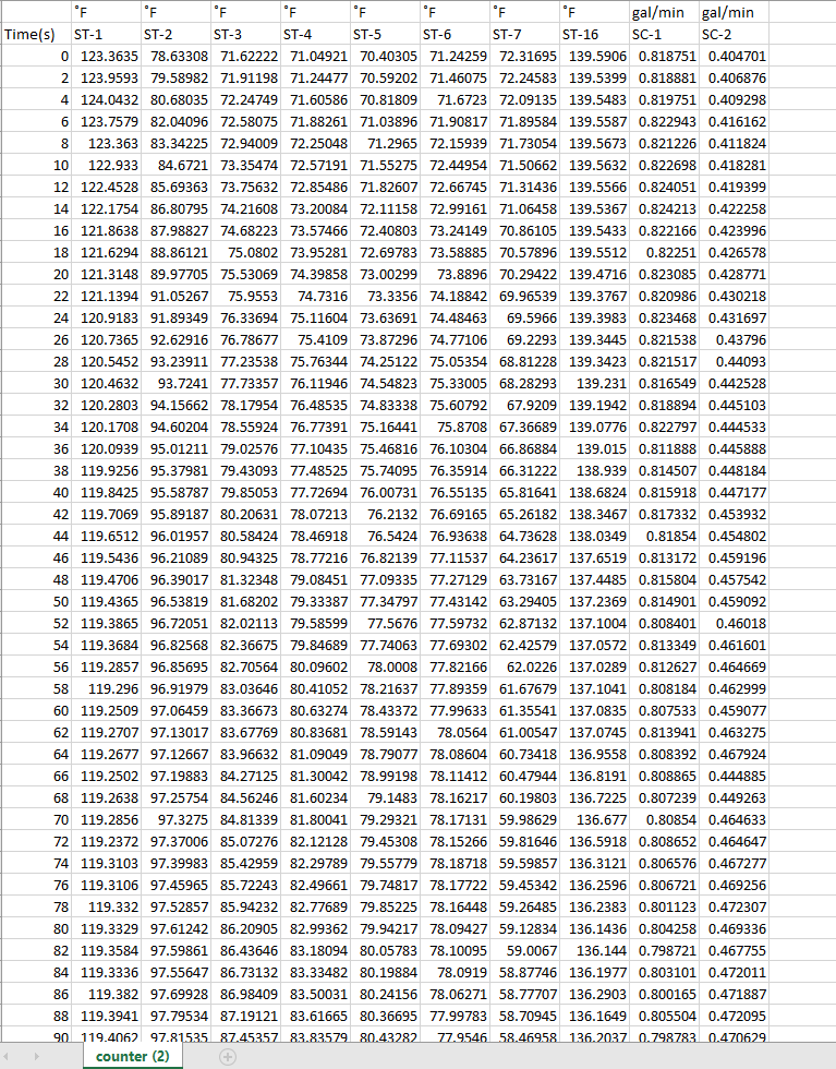 a) Results and tables for Practice 1 Table 1 - | Chegg.com