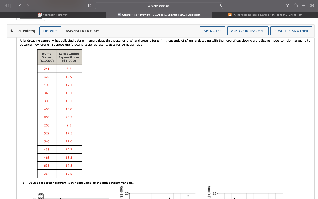 Solved A) Use the least squares method to develop the | Chegg.com
