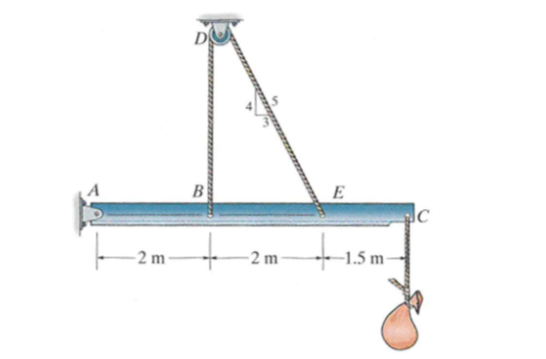 Solved Determine the support reactions at pin A and the | Chegg.com