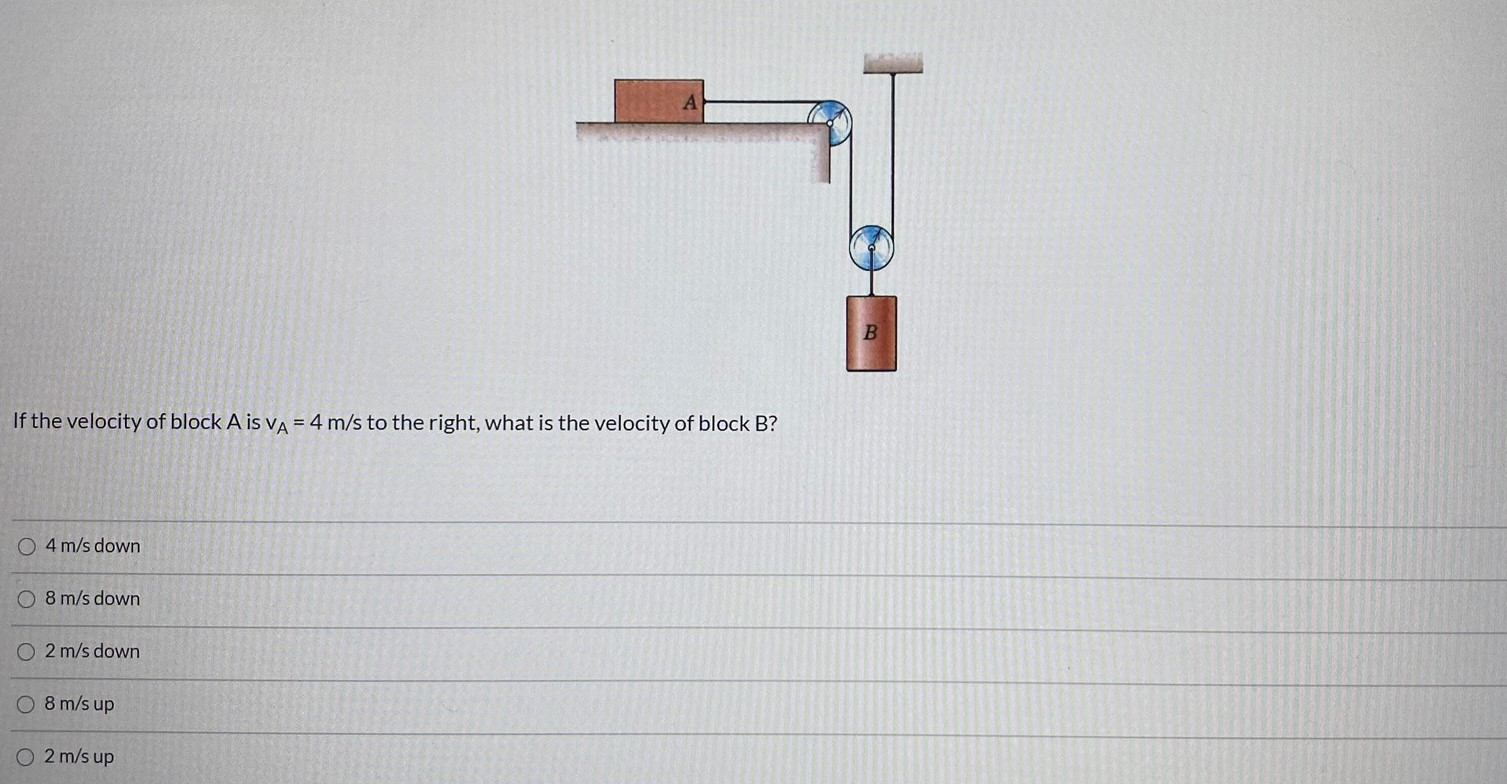 Solved А B If The Velocity Of Block A Is Va = 4 M/s To The | Chegg.com