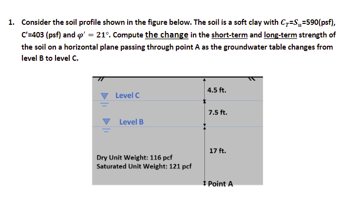 Solved 1. Consider the soil profile shown in the figure | Chegg.com