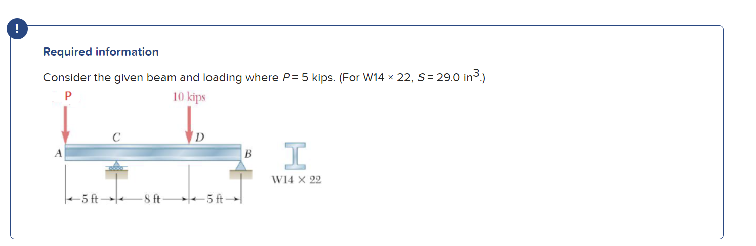 Solved Required information Consider the given beam and | Chegg.com