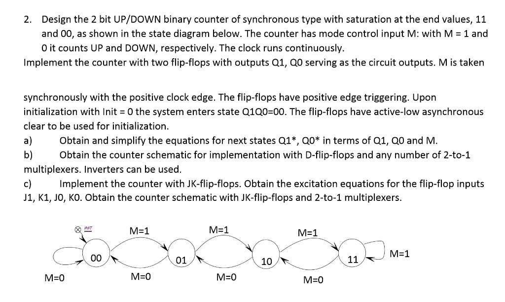 Solved Build A 2 Bit Binary Counter With Jk Ffs The 2 - vrogue.co