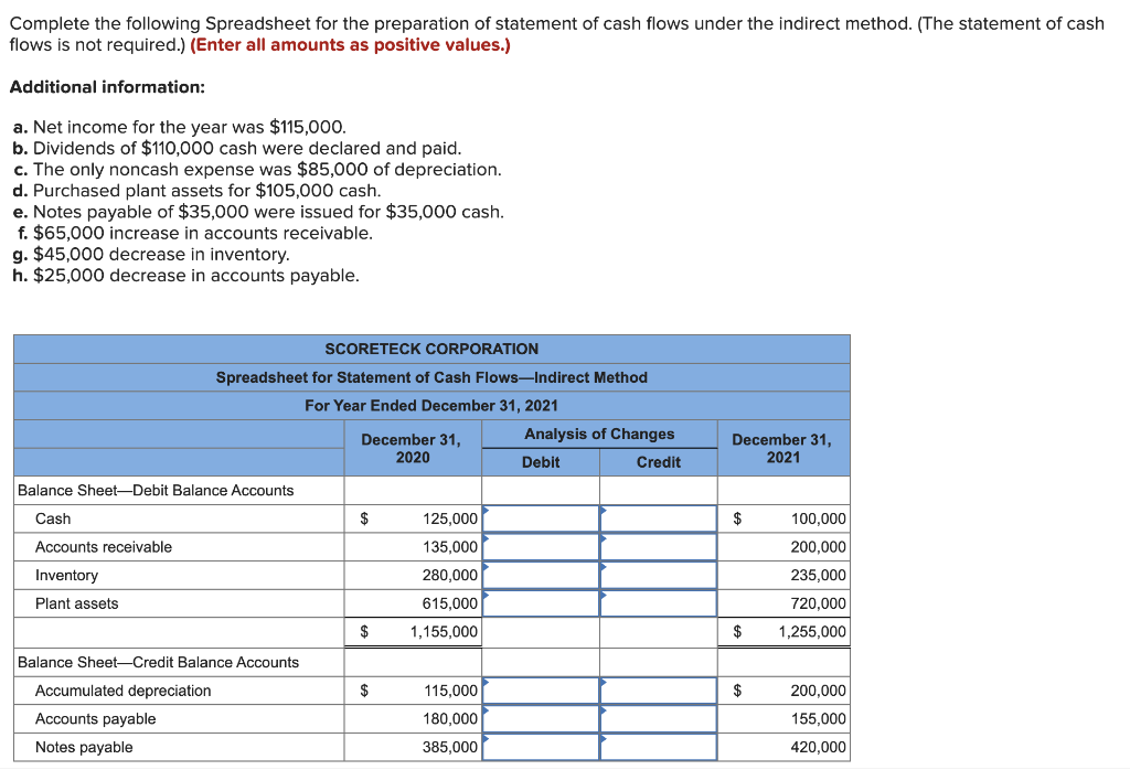 Solved Complete the following Spreadsheet for the | Chegg.com