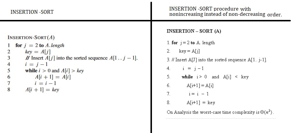 Solved INSERTION -SORT INSERTION-SORT (4) 1 for j = 2 to | Chegg.com