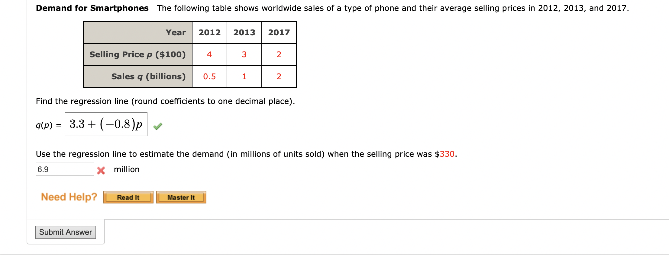 Solved 6.9million, 6900 million, and 244 million is wrong | Chegg.com