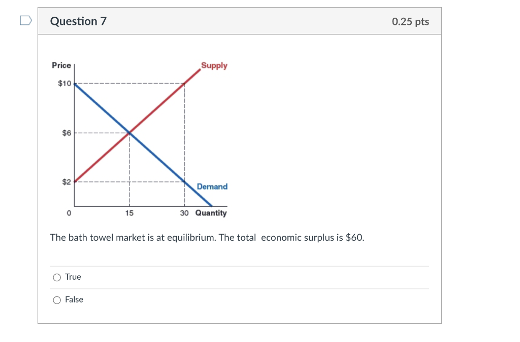 Solved Question 7 0.25 pts Price Supply 10 6 2 Demand 0