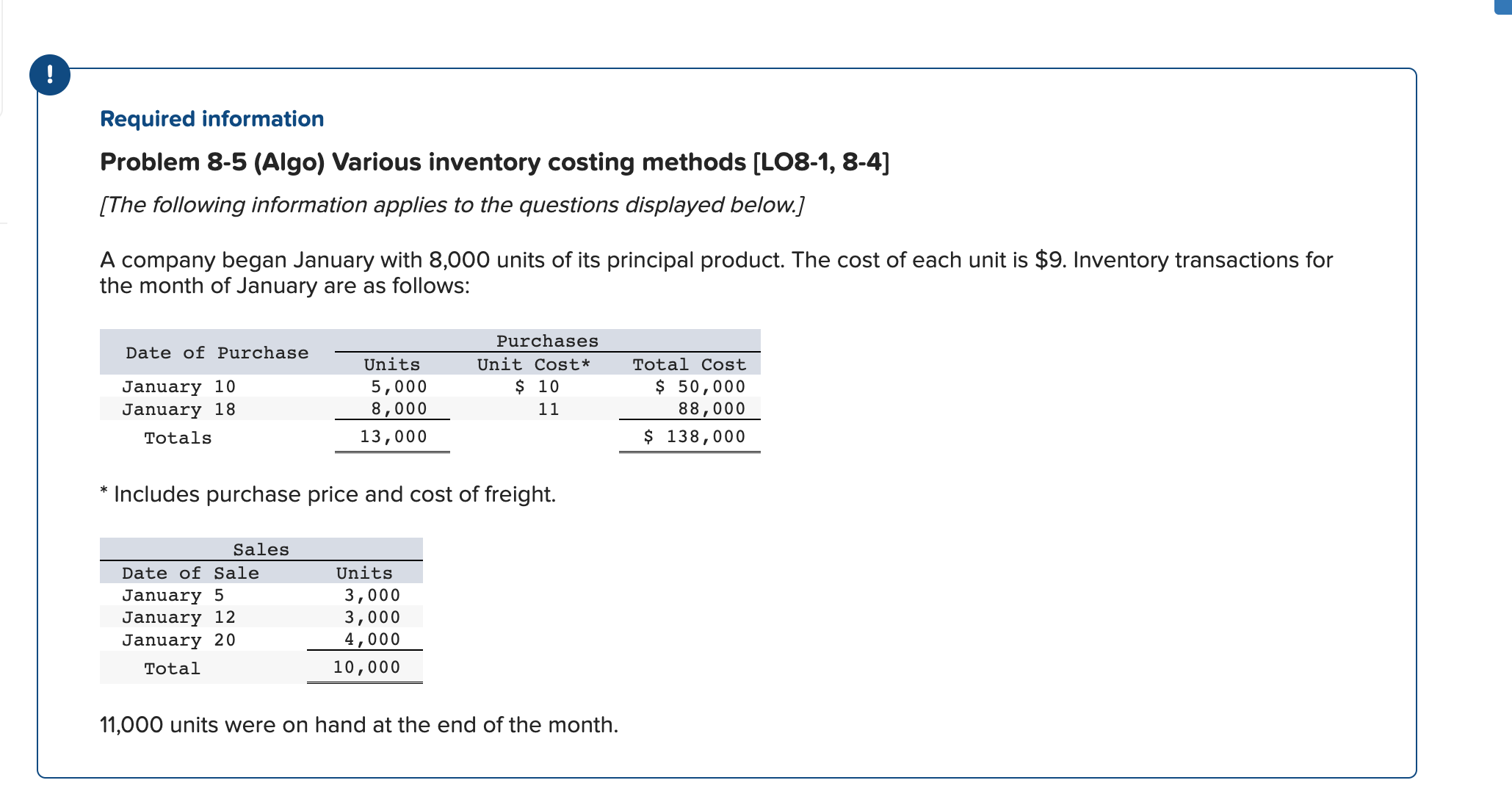 Solved 1 Calculate Januarys Ending Inventory And Cost Of 4093