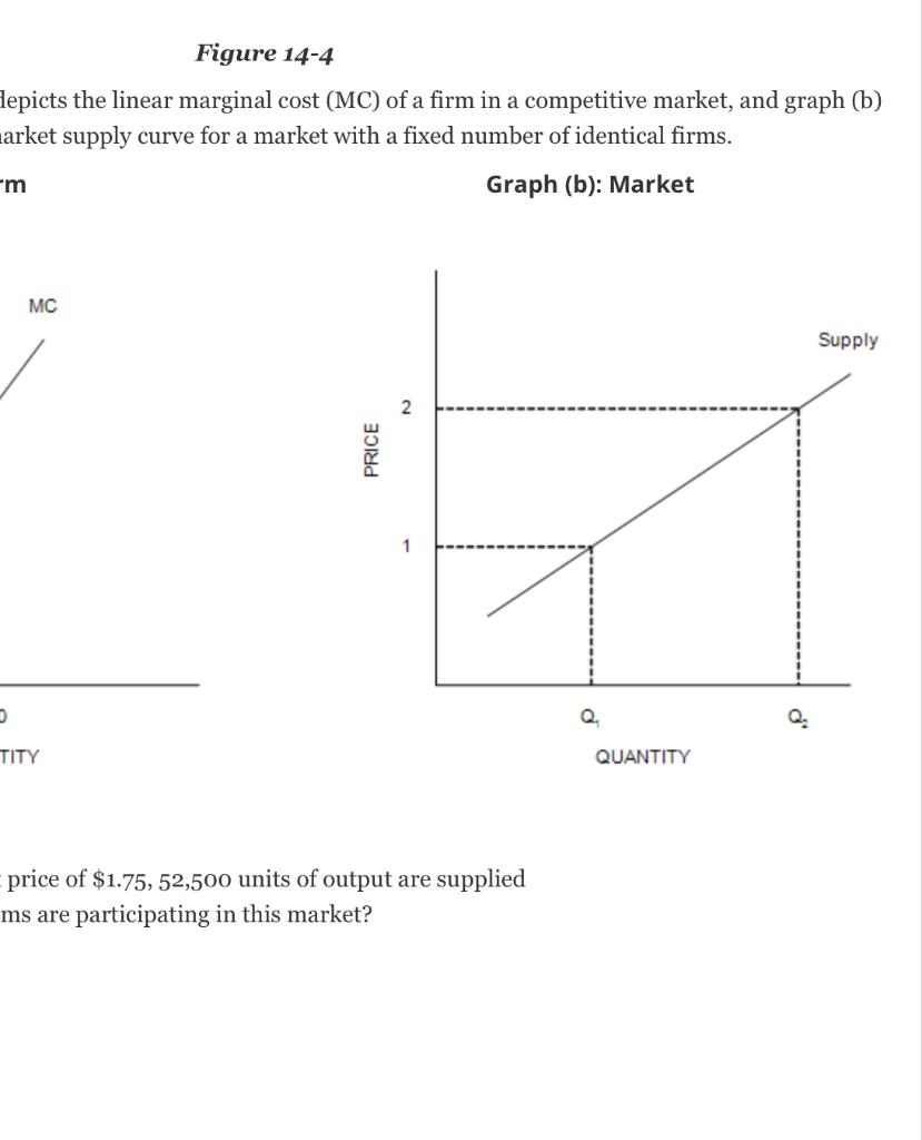 Solved In The Following Figure, Graph (a) Depicts The Linear | Chegg.com