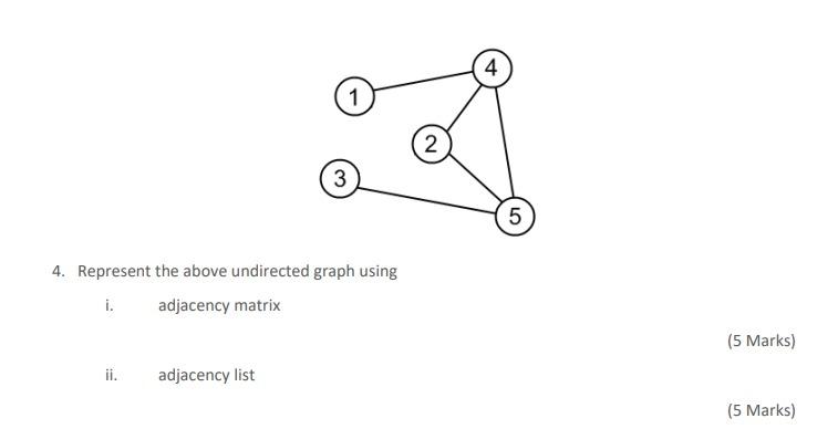 Solved 4 1 2 3 5 4. Represent the above undirected graph | Chegg.com