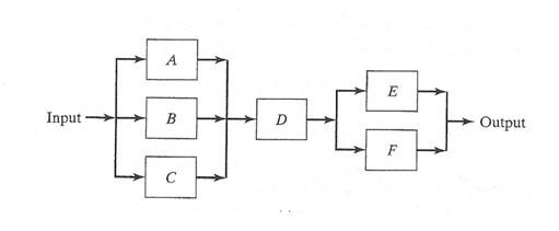 The network shown below has components that operate | Chegg.com