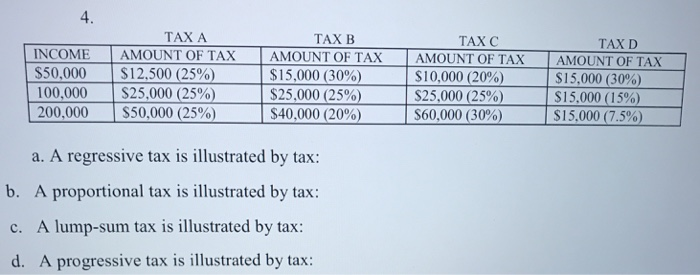 Solved 4. TAX A TAX B TAX C TAX D INCOME $50,000 100.000 | Chegg.com