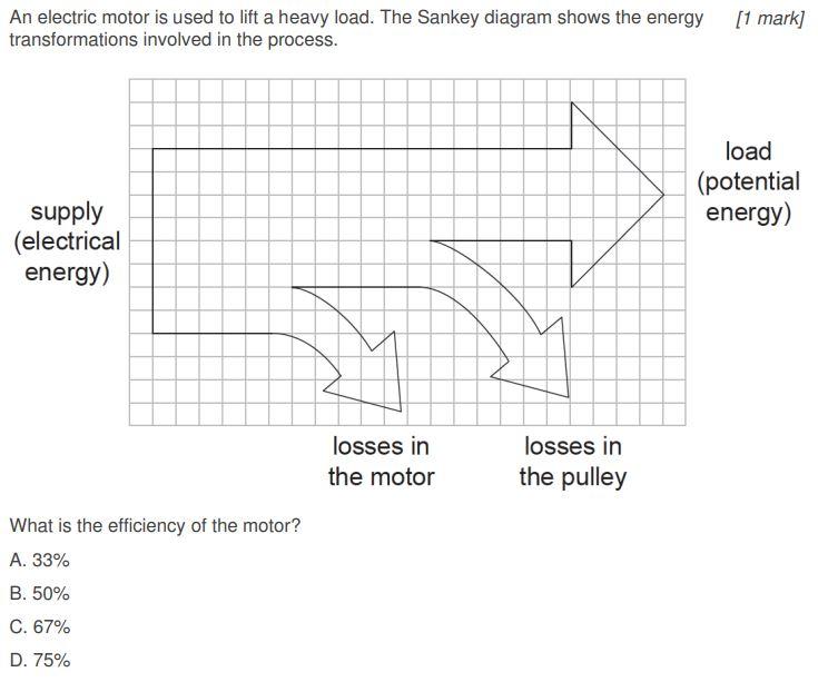 Solved An electric motor is used to lift a heavy load. The