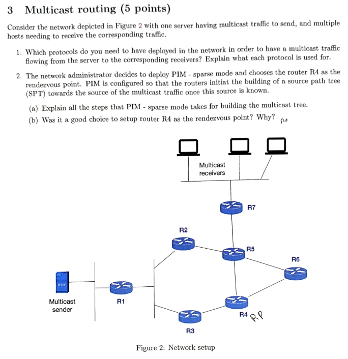 Solved 3 Multicast Routing (5 Points) Consider The Network | Chegg.com