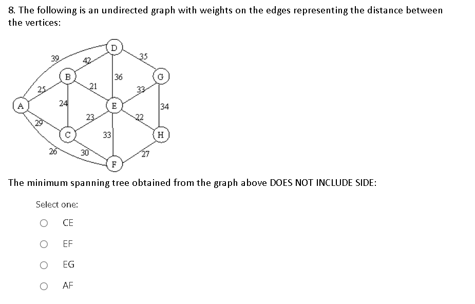 Solved 1. The following is a directed graph depicting the | Chegg.com