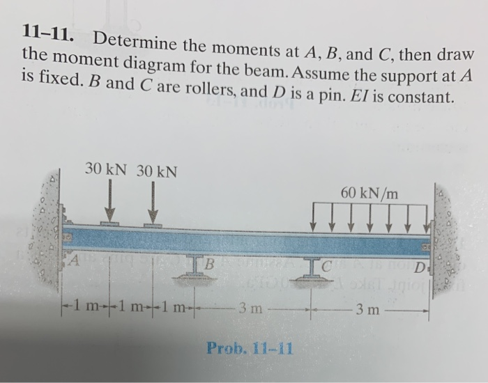 Solved 11-11. Determine the the moment diagram for the beam. | Chegg.com