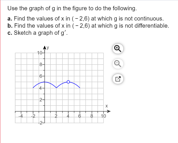 solved-use-the-graph-of-g-in-the-figure-to-do-the-following-chegg