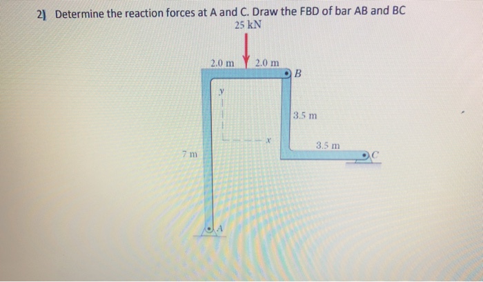 Solved 21 Determine the reaction forces at A and C. Draw the | Chegg.com