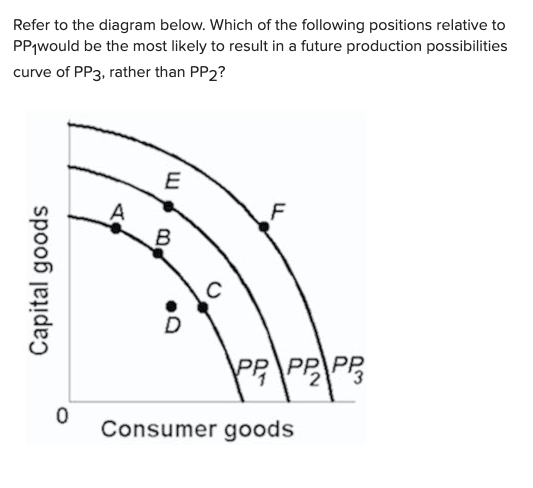 Solved Suppose industry A is realizing substantial economic | Chegg.com