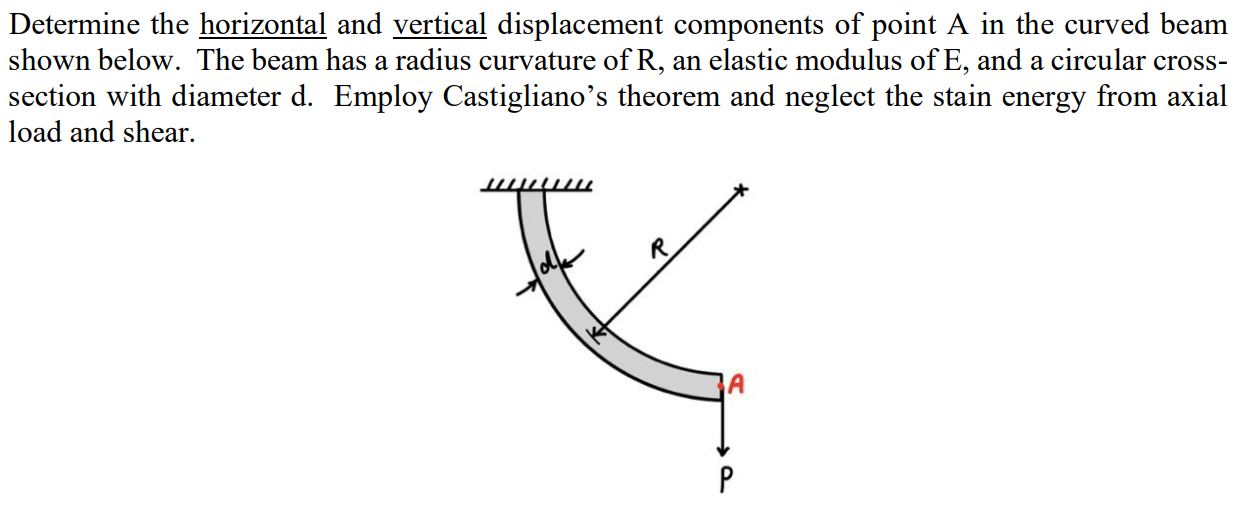 Solved Determine the horizontal and vertical displacement | Chegg.com