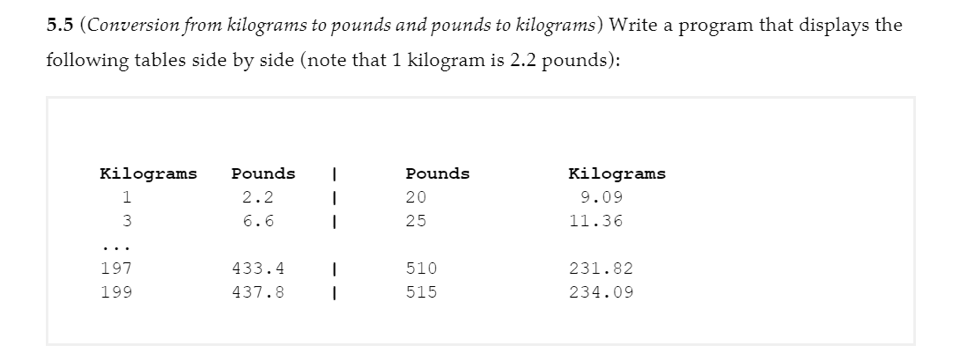 5.5 kilos in pounds hotsell