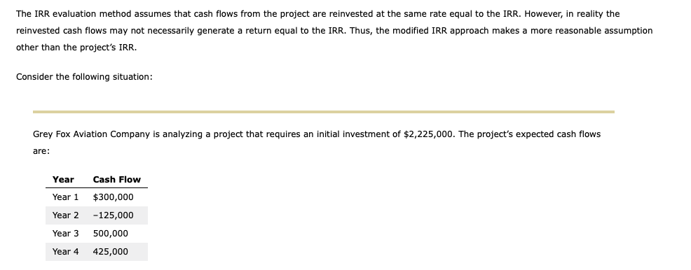 solved-the-irr-evaluation-method-assumes-that-cash-flows-chegg