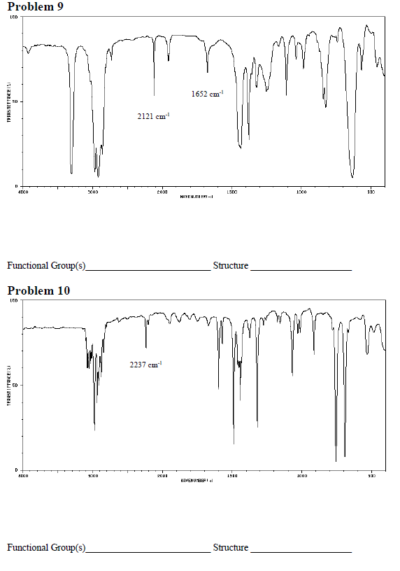 Solved In this exercise, you will be given the IR spectra | Chegg.com