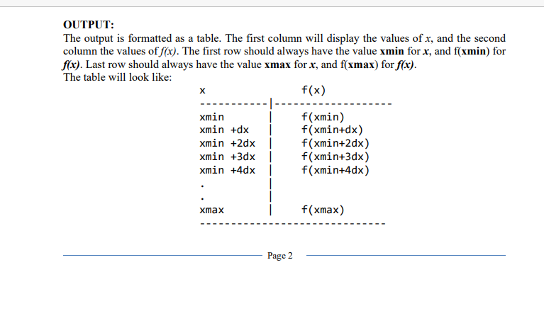 Solved Assume that f x is defined as Chegg