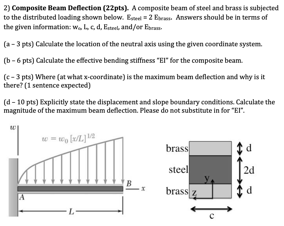 2) Composite Beam Deflection (22pts). A Composite | Chegg.com